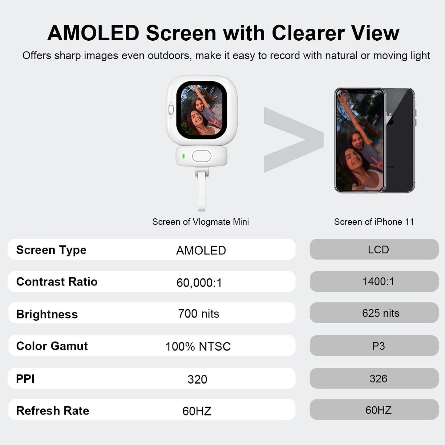 Selfie video blog display screen